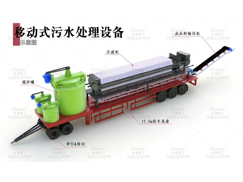 移動(dòng)式污泥處理設(shè)備